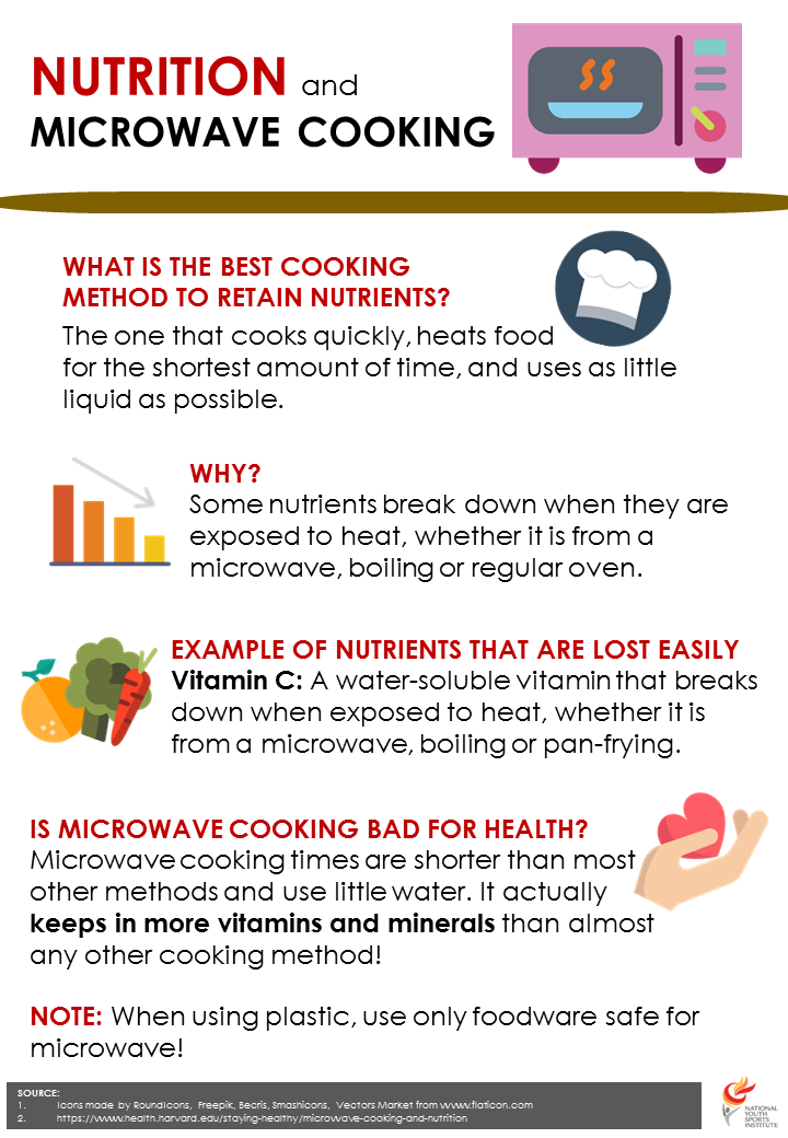 Nutrition and Microwave.png